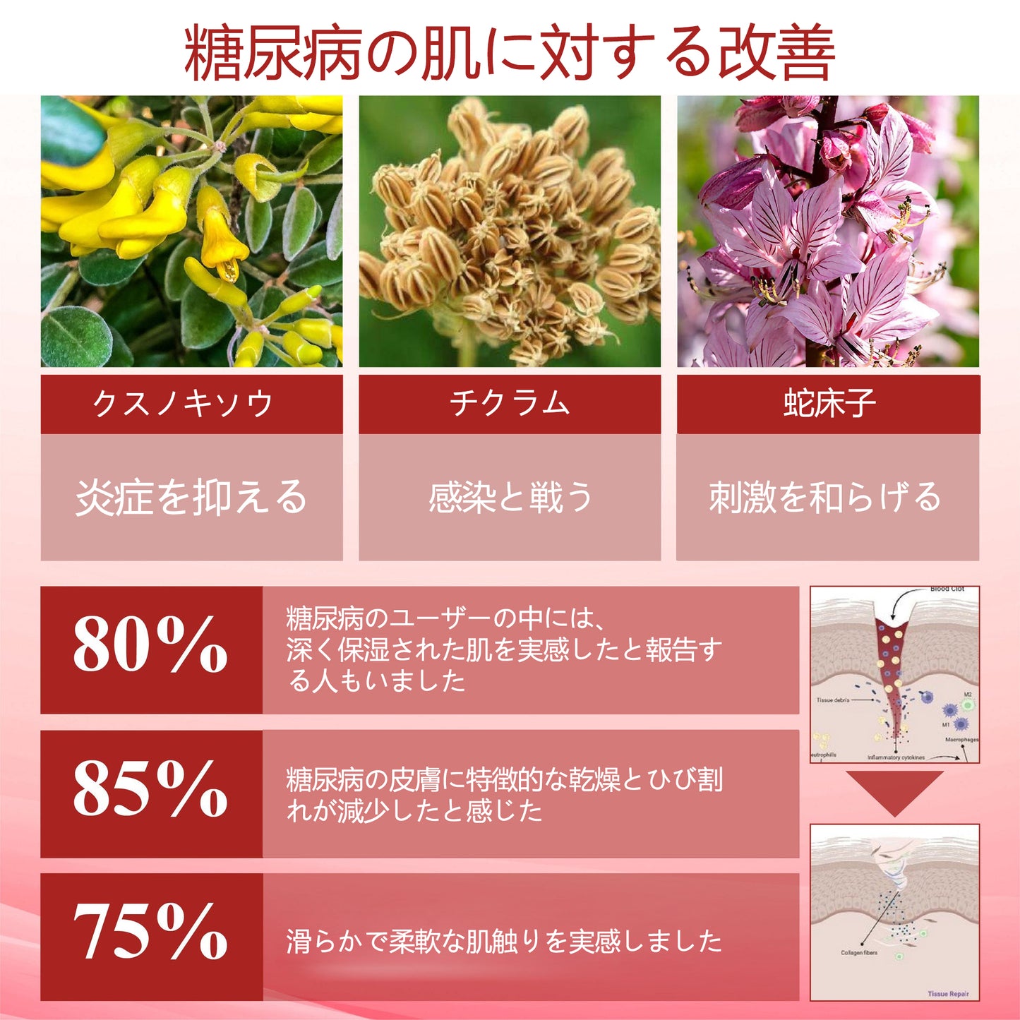⭐⭐ATTDX®グルコースガード皮膚保護クリーム