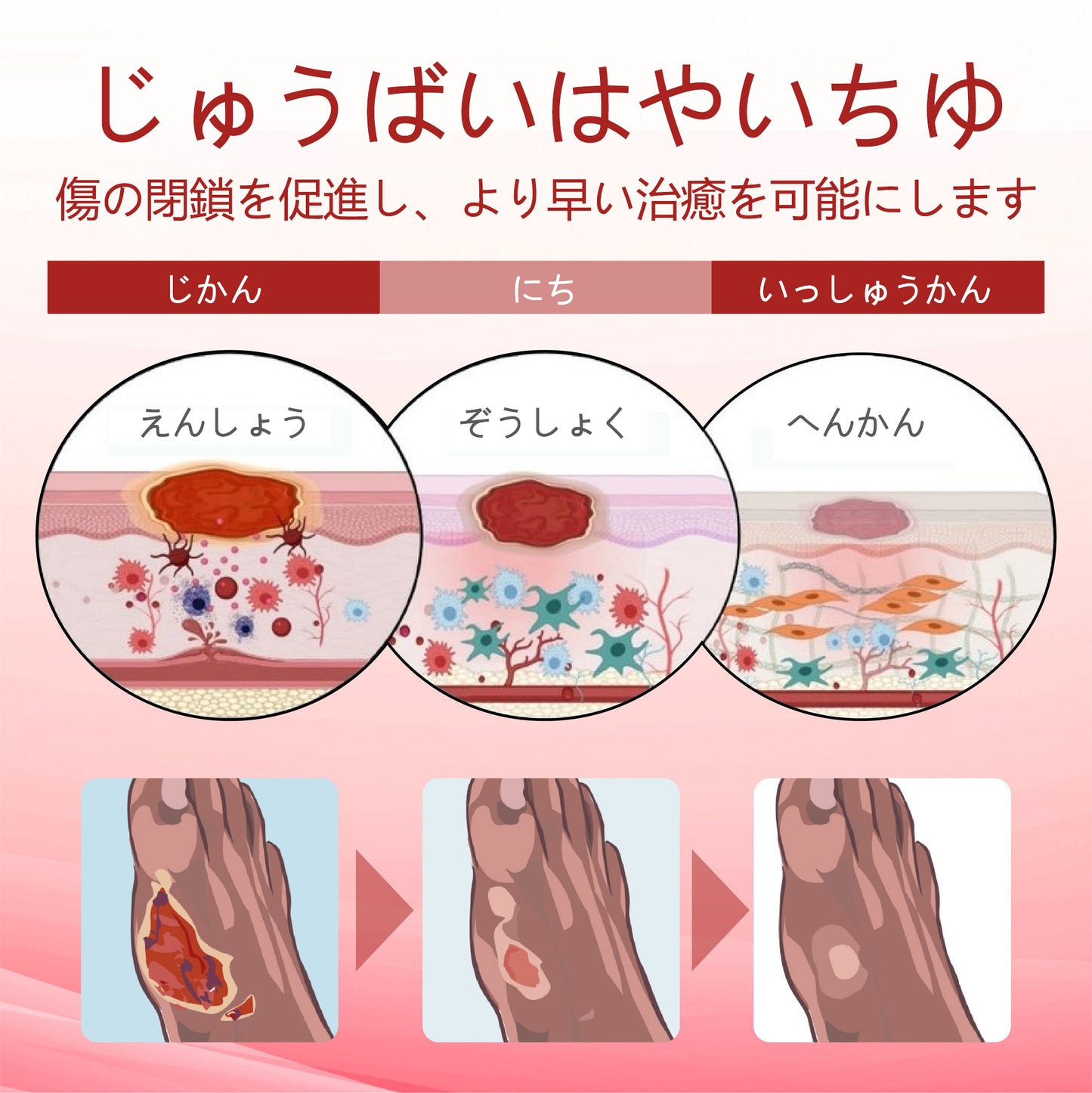 ⭐⭐ATTDX®グルコースガード皮膚保護クリーム